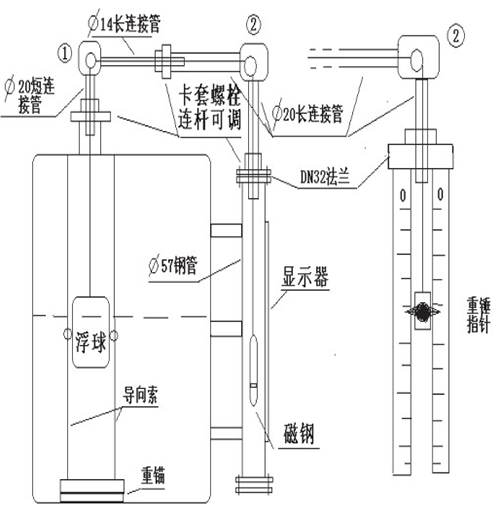 耐酸碱重锤式液位计安装示意图