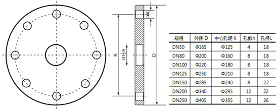 工业雷达液位计法兰尺寸选型图