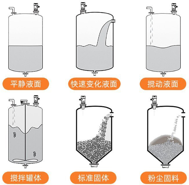 污水超声波液位计安装示意图