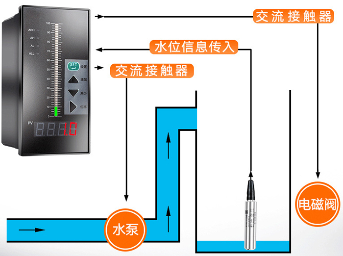 杆式液位变送器工作原理图