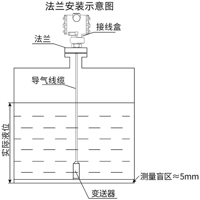 杆式液位变送器法兰安装示意图