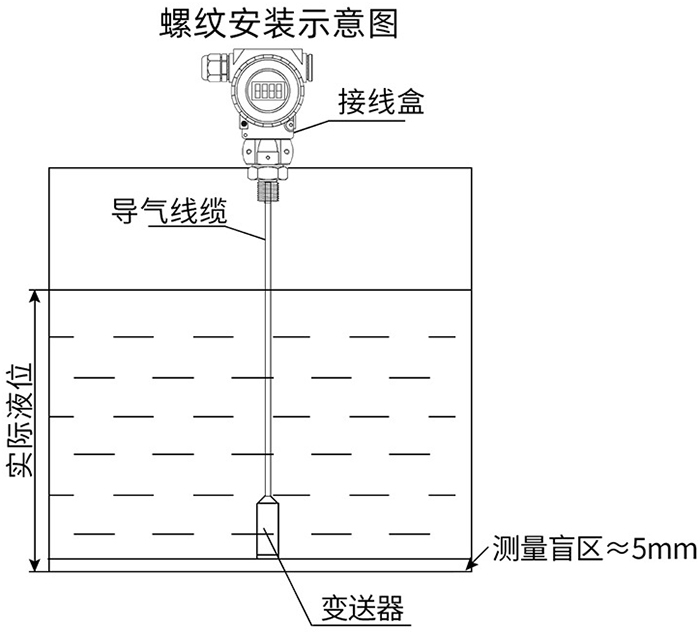 智能液位变送器螺纹安装示意图