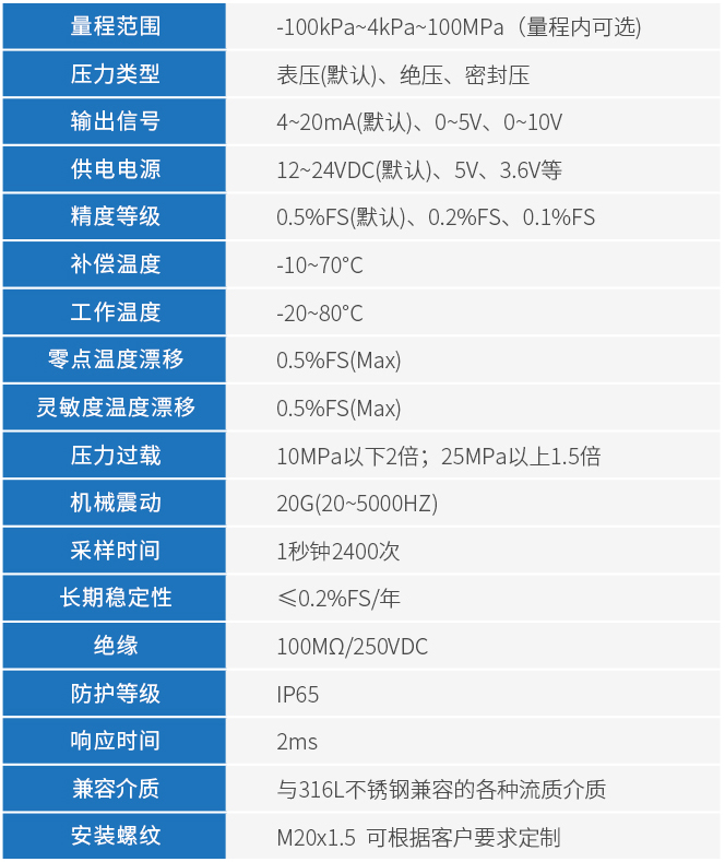 卡箍式压力变送器技术参数表