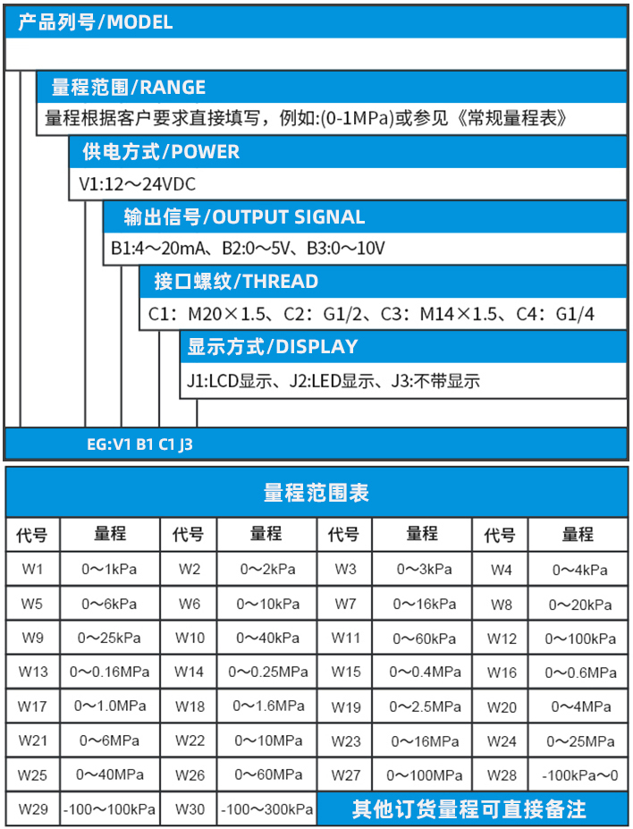 高温压力变送器规格选型表