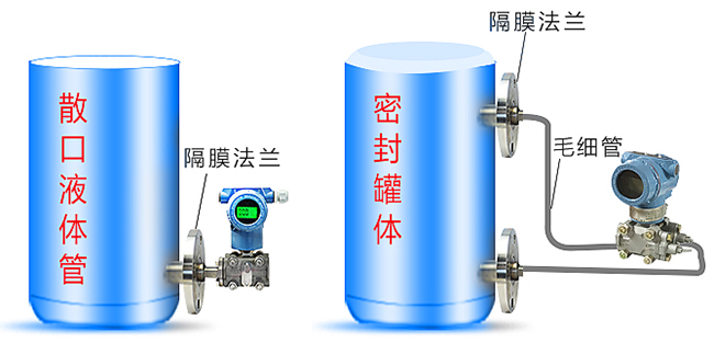 排污口差压液位变送器罐体安装示意图