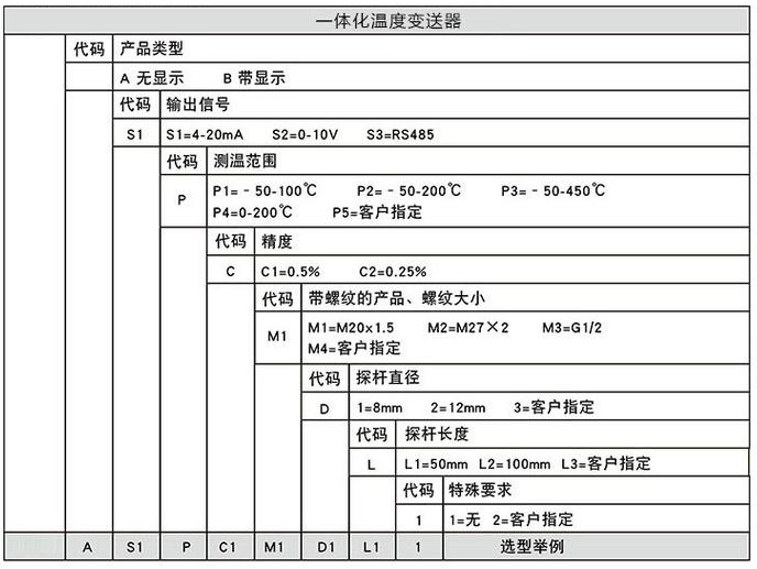 油库温度变送器规格选型表