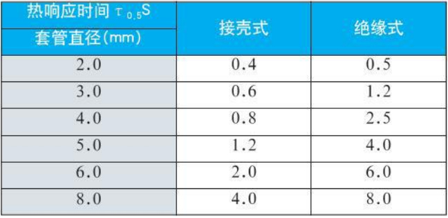 防水热电偶热响应时间对照表