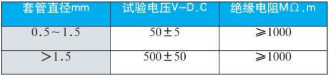 r型热电偶绝缘电阻对照表