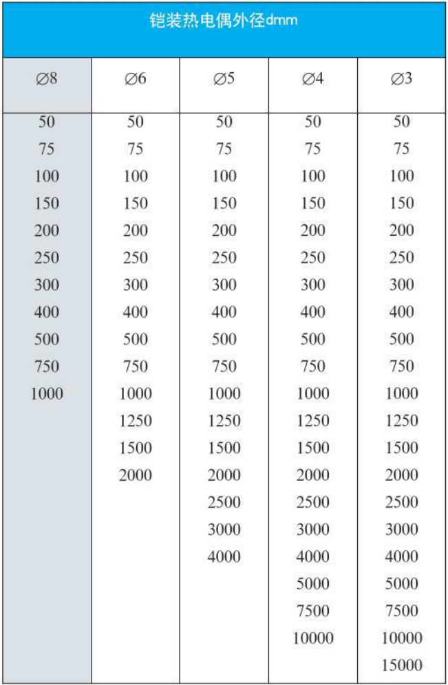 防腐热电偶外形尺寸对照表
