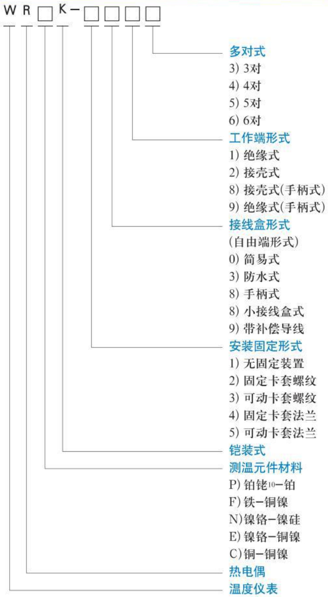 防水热电偶选型对照表