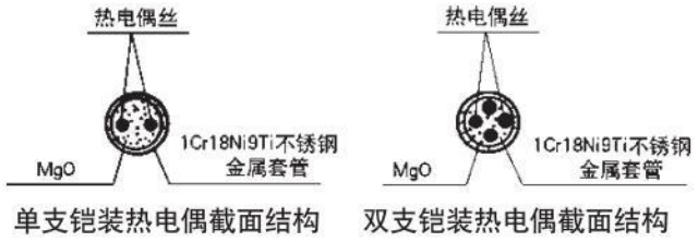 r型热电偶材料结构图