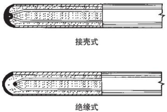 wrnk热电偶测量端结构图