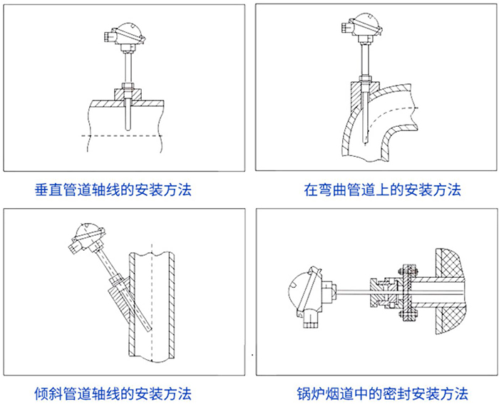 一体化热电偶安装方法示意图