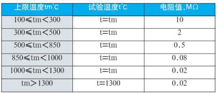 工业用热电偶绝缘电阻对照表