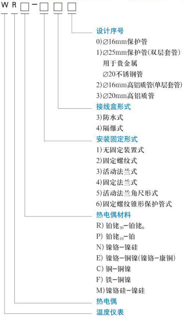 热电偶温度计规格选型表