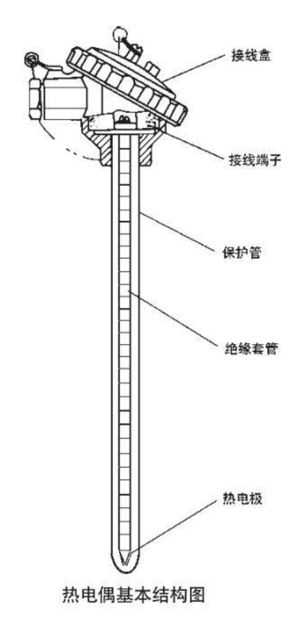 镍铬热电偶基本结构图