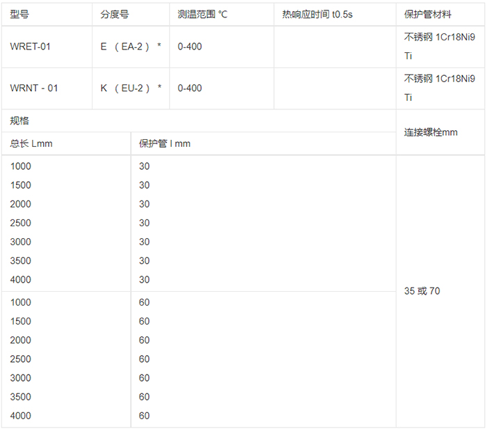 固定式热电偶规格选型表