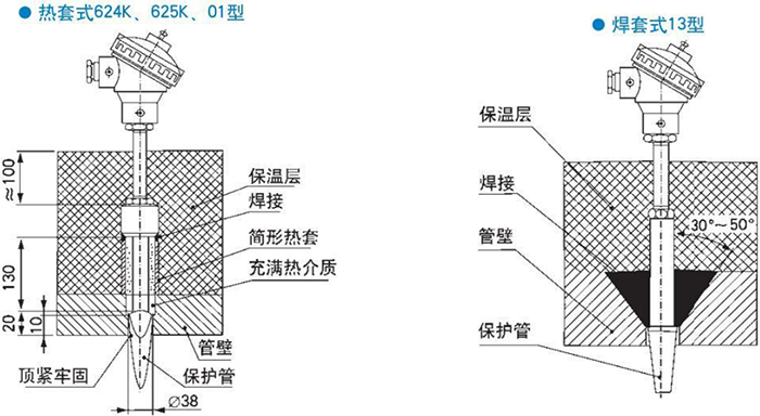 电站测温专用热电偶热套式焊套式安装结构示意图