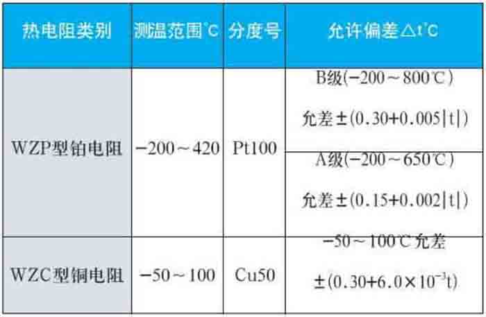 锅炉热电阻测量范围对照表