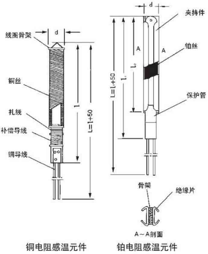 化工热电阻工作原理图