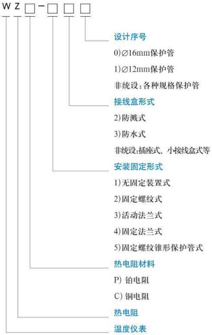 高温型热电阻规格选型表