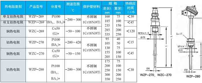 多点式热电阻固定螺纹式技术参数对照表二