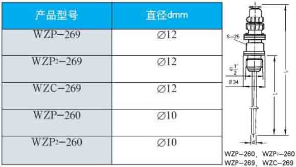 螺纹式热电阻260/269直径型号对照表