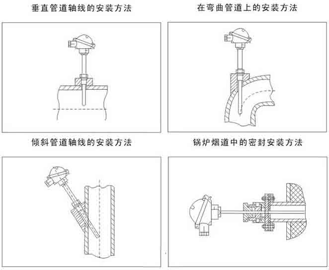 装配式热电阻安装示意图