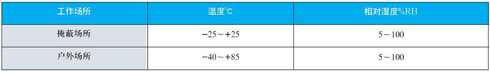 表盘式双金属温度计工作大气条件对照表