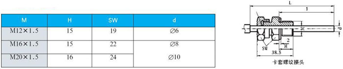 抽芯式双金属温度计卡套螺纹接头尺寸图