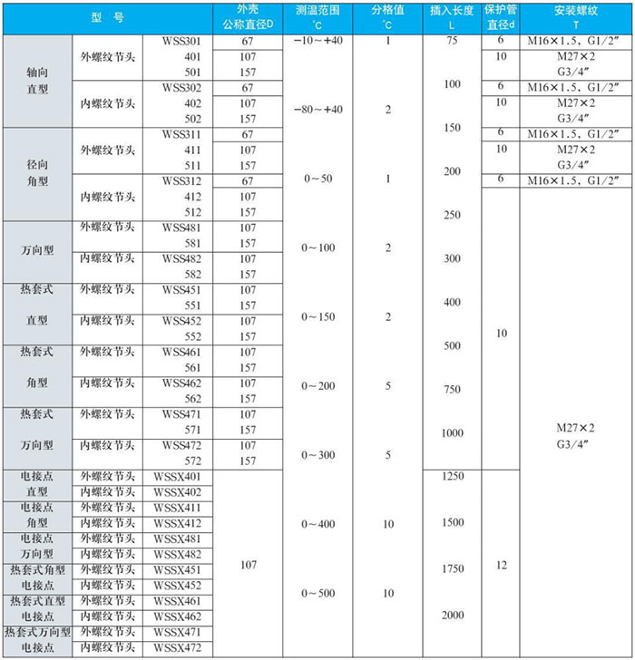 热电阻双金属温度计测量范围对照表