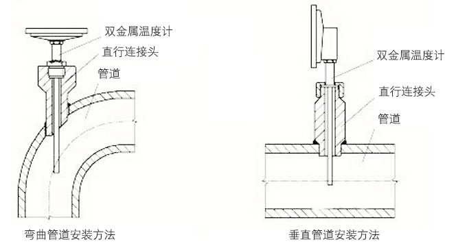 电接点双金属温度计正确安装示意图