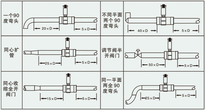 矿泉水流量计安装示意图