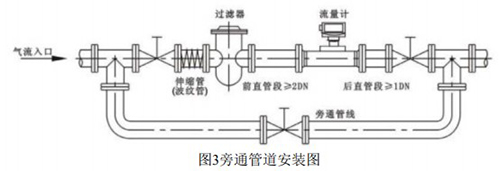 dn80气体涡轮流量计安装方式图
