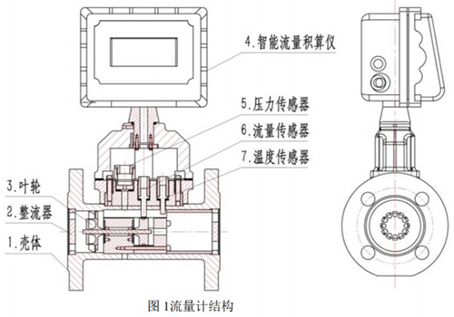 lwq涡轮流量计结构图