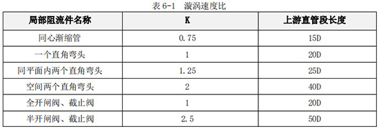 甲醇流量计量表直管段长度对照表