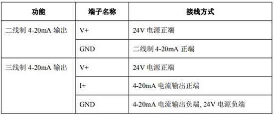 椭圆型齿轮流量计4-20mA接线对照表