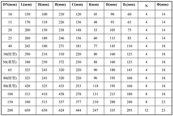 液体腰轮流量计尺寸对照表