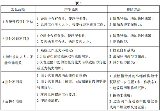 液氨金属浮子流量计常见故障分析表