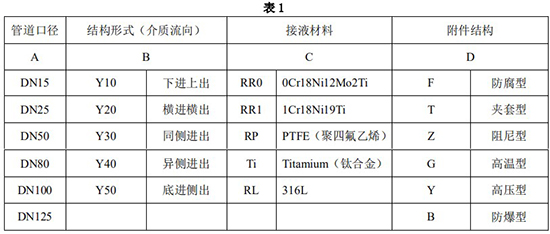 液氨金属浮子流量计选型对照表