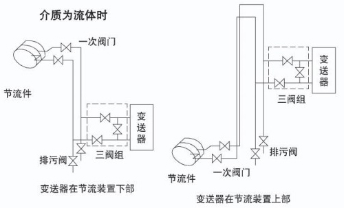 液体孔板流量计液体安装示意图三