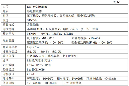 浆液流量计技术指标对照表