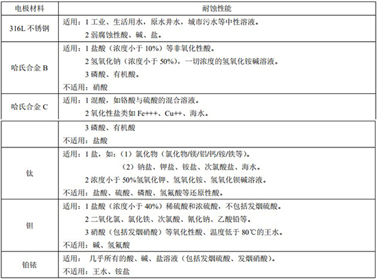 玻璃水流量计电极材料对照表