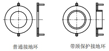 液碱流量计接地环选择图