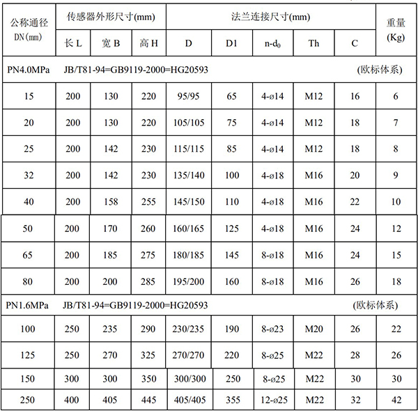 智能水流量计尺寸对照表一