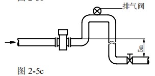 化工液体流量计安装方式图三