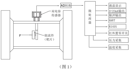 低温液体流量计工作原理图