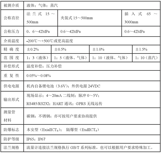 低温液体流量计技术参数对照表