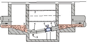 测水流量计井内安装方式图