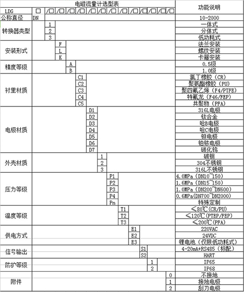 模具水流量计规格型号选型表